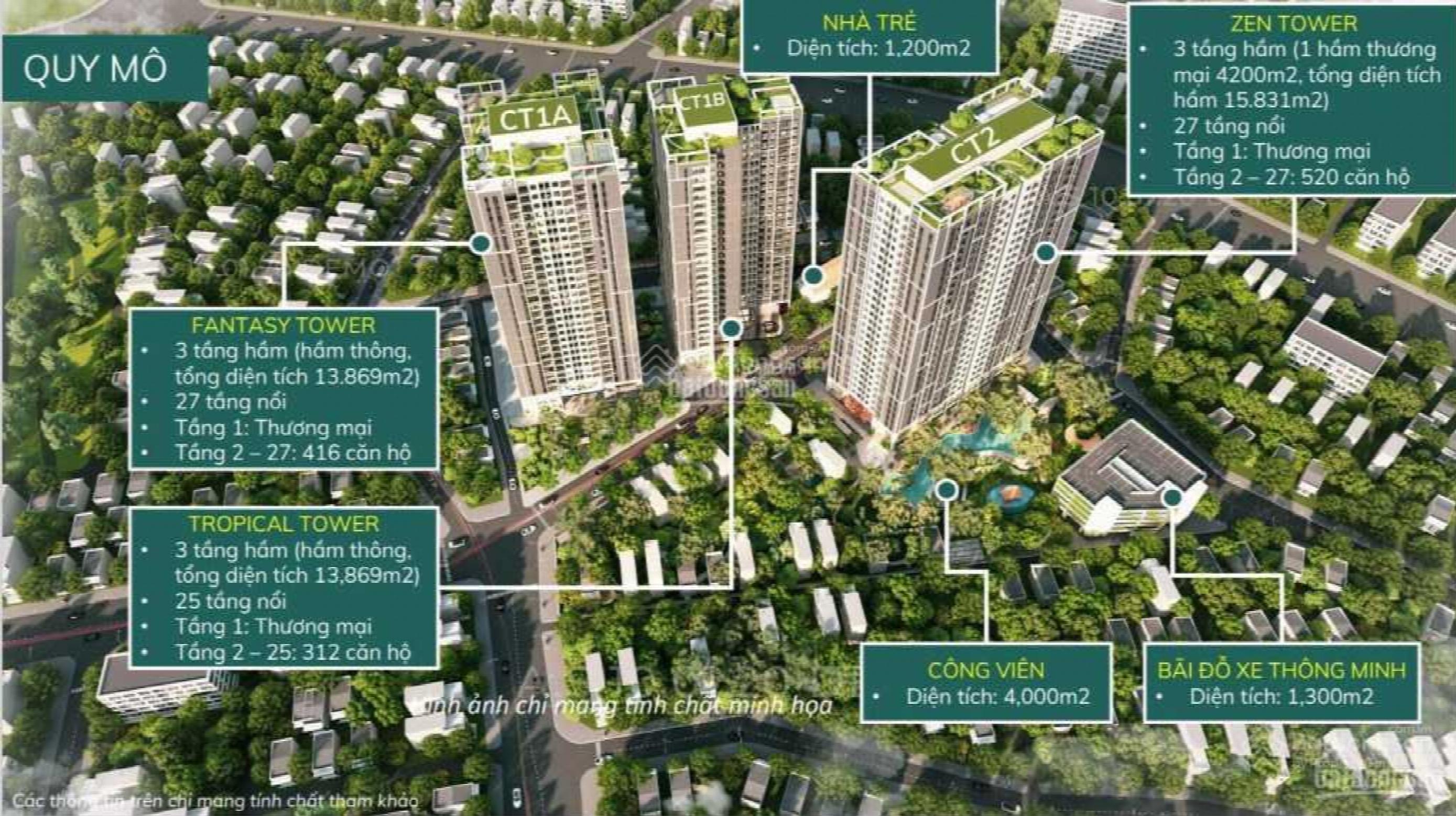 Feliz Homes, Vietnam Feliz Homes, Vietnam