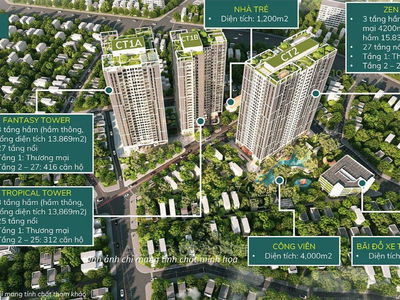 Feliz Homes, Vietnam Feliz Homes, Vietnam