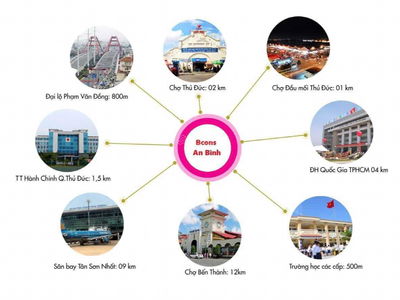Bcons Polygon, Vietnam  Bcons Polygon, Vietnam