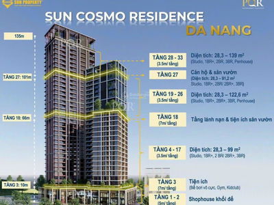Sun Cosmo Residence Project, Vietnam  Sun Cosmo Residence Project, Vietnam