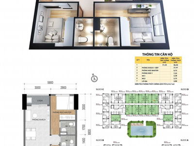 Bcons Plaza Project, Vietnam Bcons Plaza Project, Vietnam