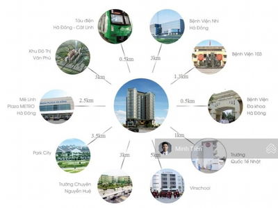 Housinco Premium Project, Vietnam Housinco Premium Project, Vietnam
