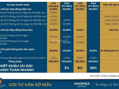 MerryLand Quy Nhon Project, Vietnam MerryLand Quy Nhon Project, Vietnam