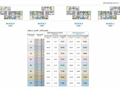 Hung Phuc Apartment, Vietnam  Hung Phuc Apartment, Vietnam