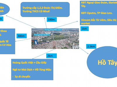 C1 C2 Xuan Dinh, Vietnam C1 C2 Xuan Dinh, Vietnam