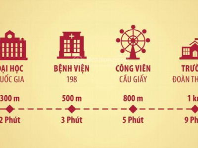 Hanoi Paragon Project, Vietnam Hanoi Paragon Project, Vietnam