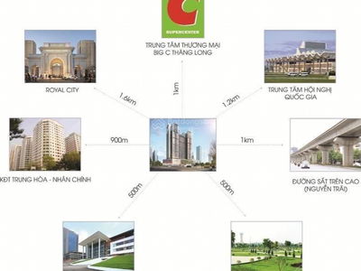 Viha Complex, Vietnam Viha Complex, Vietnam